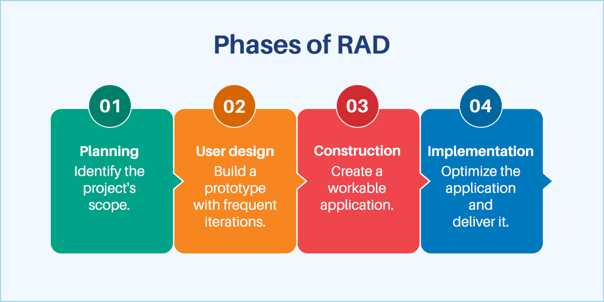 Rapid Application Development
