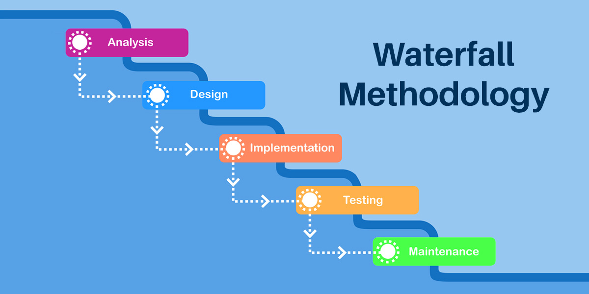 Waterfall Software Development methodology